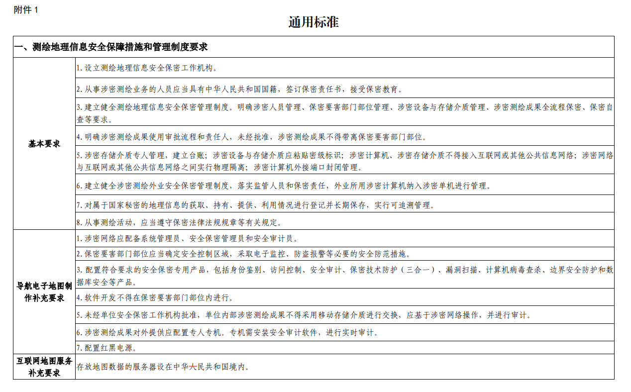 重庆申请测绘资质要求、条件和流程